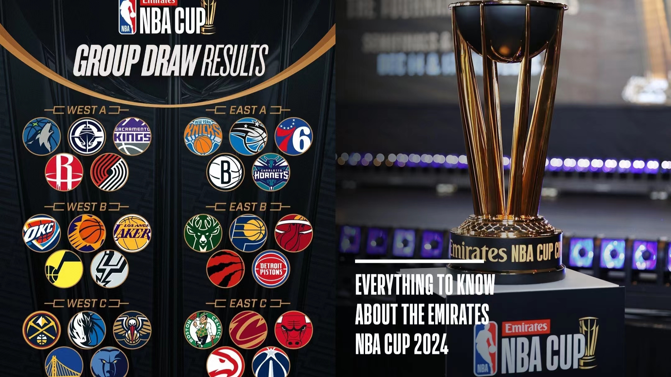 Den anden NBA Cup vender tilbage med guldmedaljens herlighed og er ved at sejle